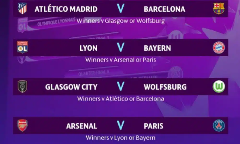 Na Champions, PSG pega Arsenal e Atlético de Madri o Barcelona