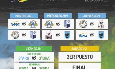 Tabela da Libertadores de vôlei masculino 2020