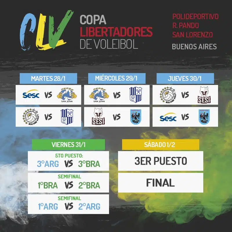 Tabela da Libertadores de vôlei masculino 2020