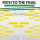 Guga Tênis Twitter ITF Fantasy Champion of Champions