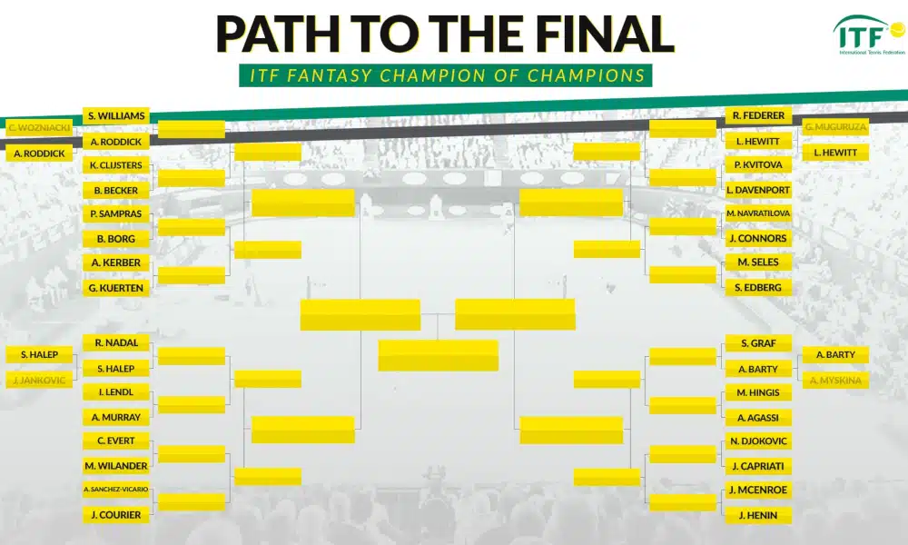 Guga Tênis Twitter ITF Fantasy Champion of Champions