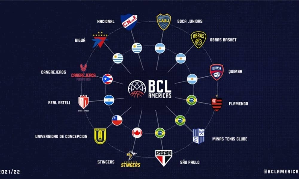Champions League das Américas de basquete