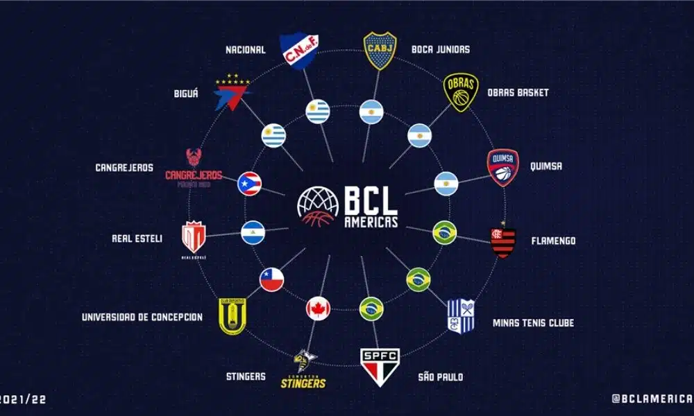 Champions League das Américas de basquete