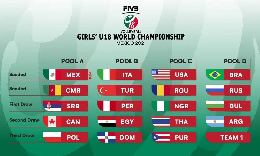 Tabela do Mundial Sub-18 de vôlei feminino 2021