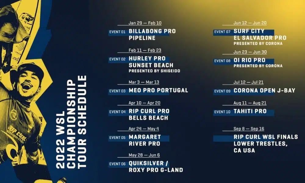Calendário do Mundial de Surfe e confirmação de Trestles como sede da final em 2022 - Classificação