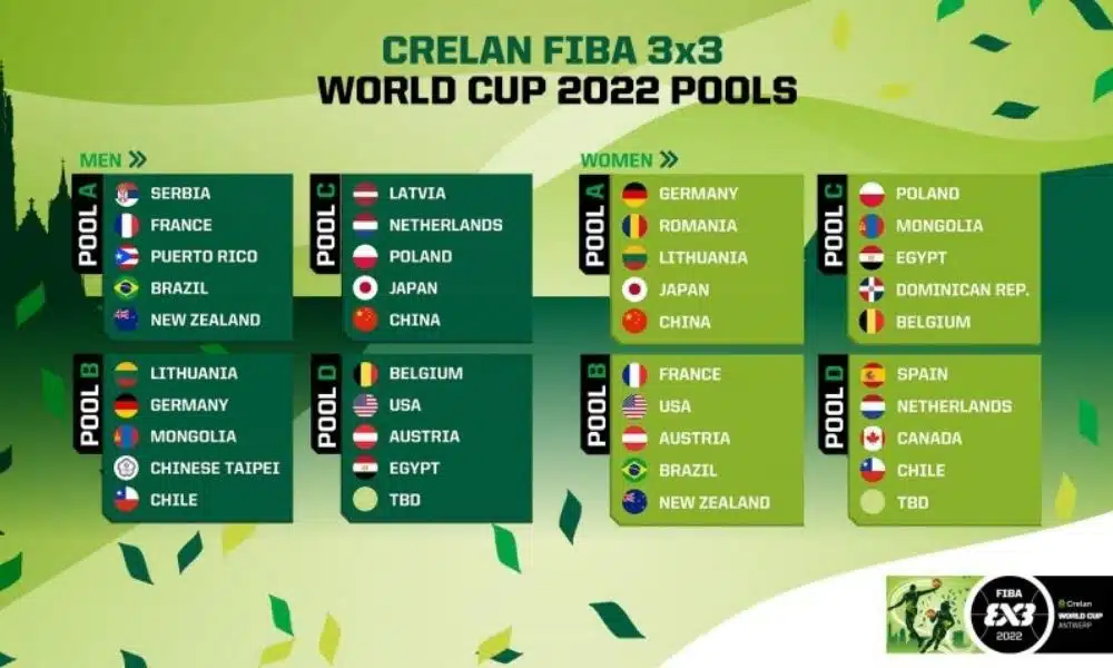 Basquete 3x3: grupos são divulgados para a Copa do Mundo