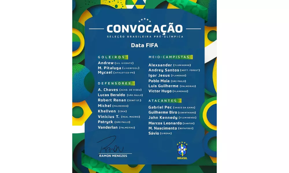 Lista de convocados do pré-olímpico de futebol masculino