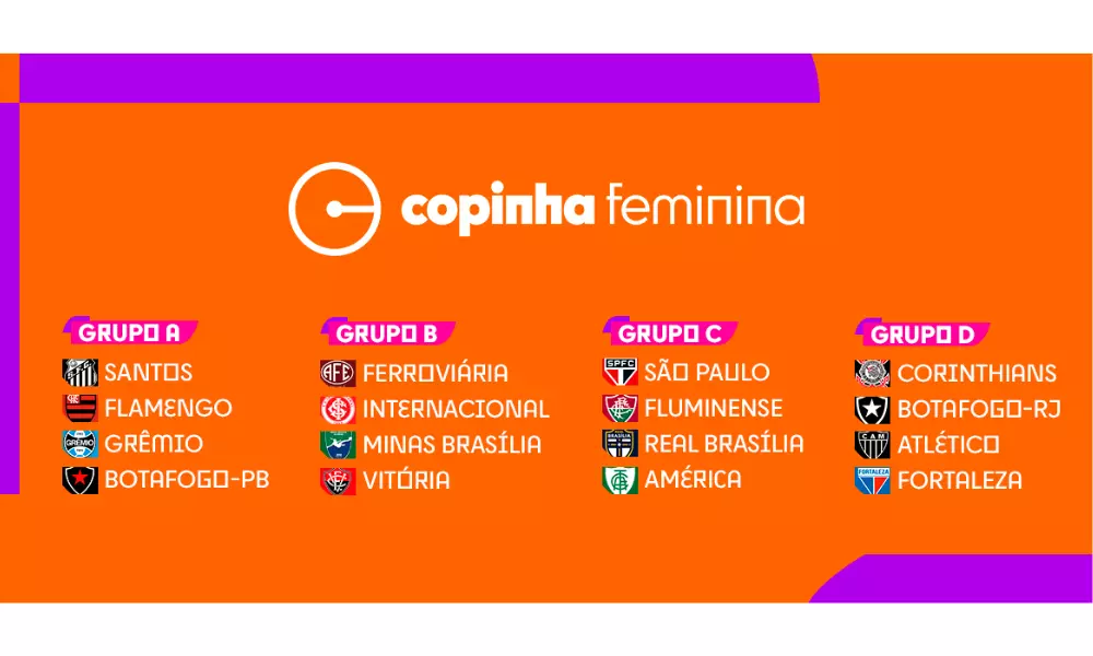 grupos da Copinha Feminina de futebol