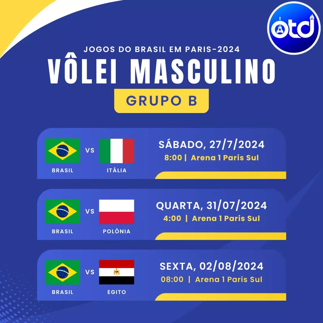 tabela do vôlei masculino nos Jogos Olímpicos de Paris-2024