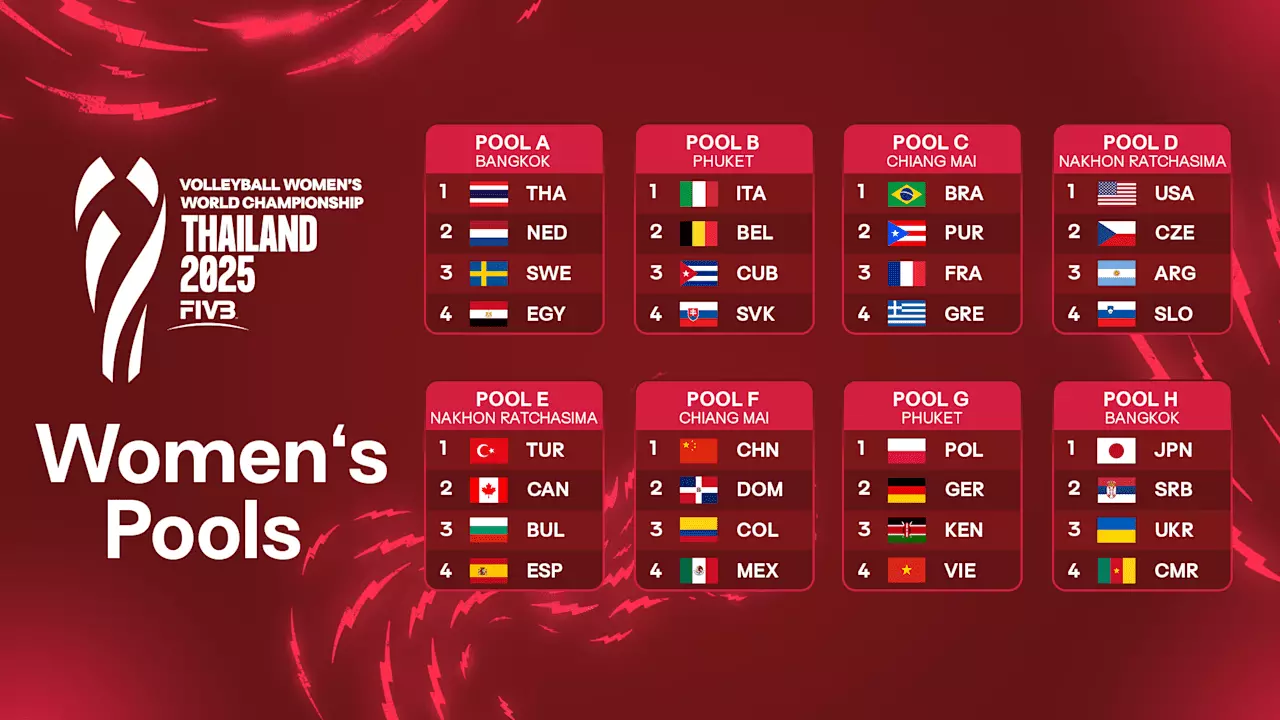 Grupos do Mundial de vôlei feminino