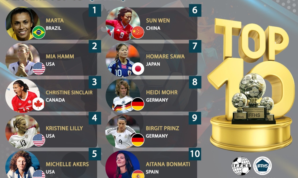 Marta Brasil Top-10