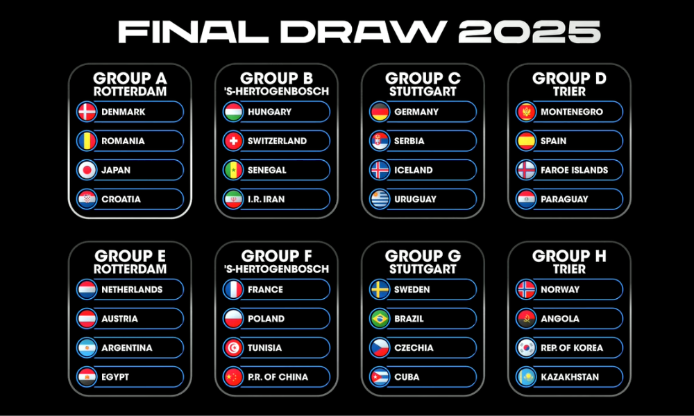 Grupos do Mundial Feminino de handebol de 2025