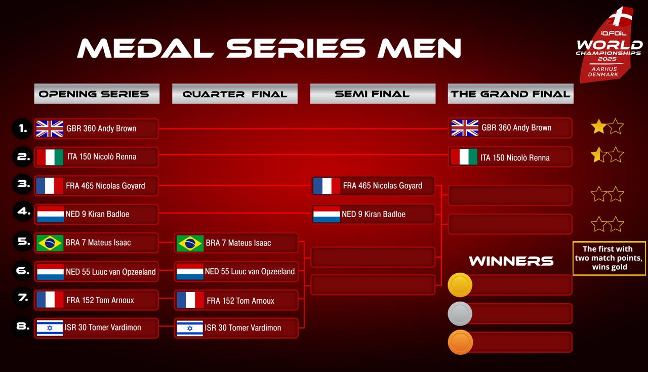 Como vai ser o medal series do Mundial de IQFoil