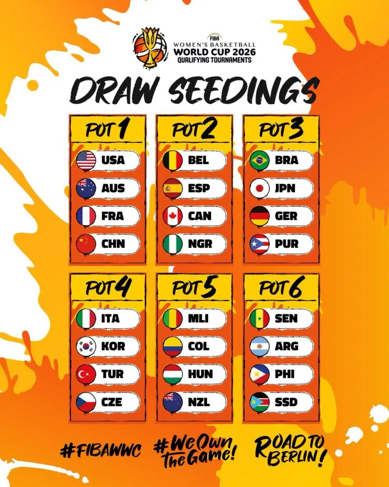 Copa do Mundo de Basquete feminino eliminatórias sorteio