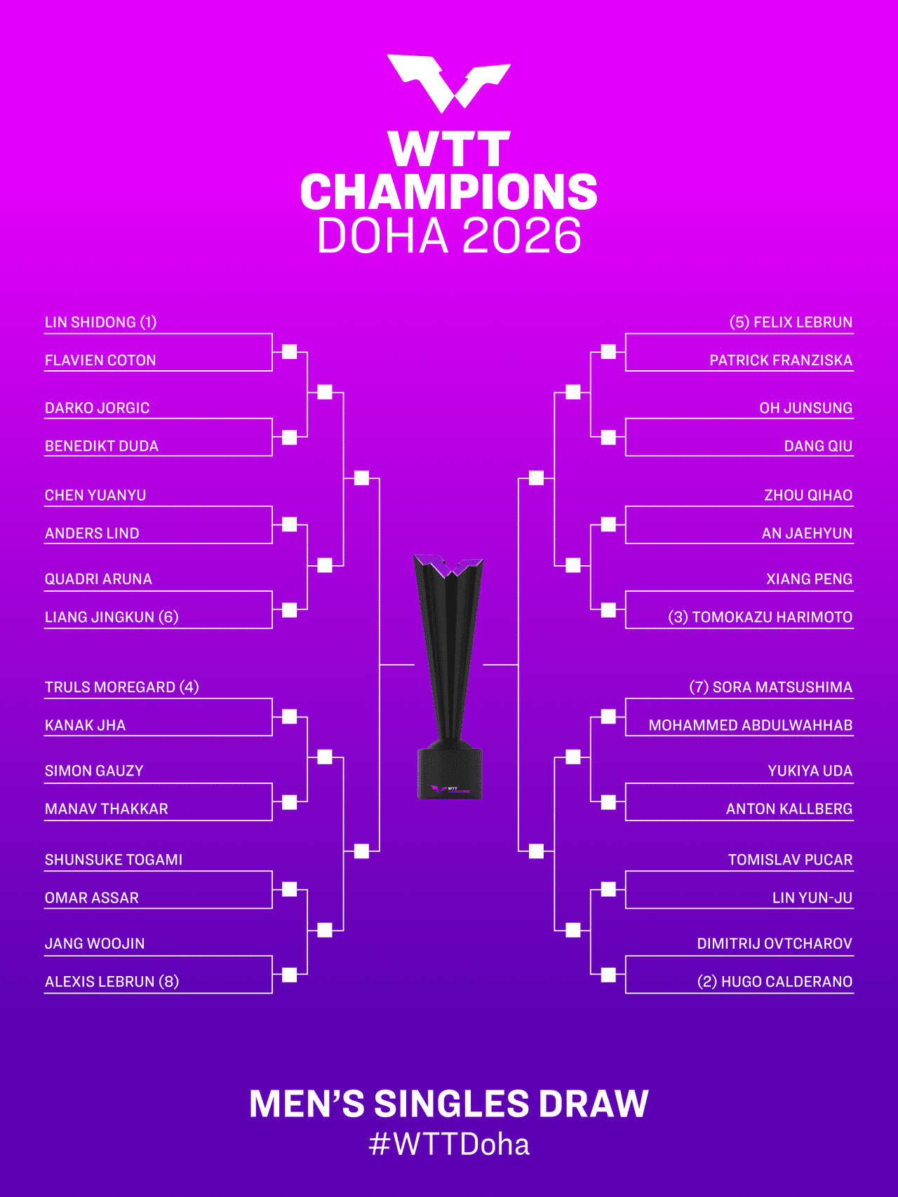 WTT Champions de Doha tênis de mesa chave Hugo Calderano Bruna Takahashi