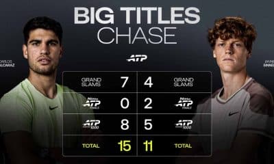 CARLOS ALCARAZ X JANNIK SINNER